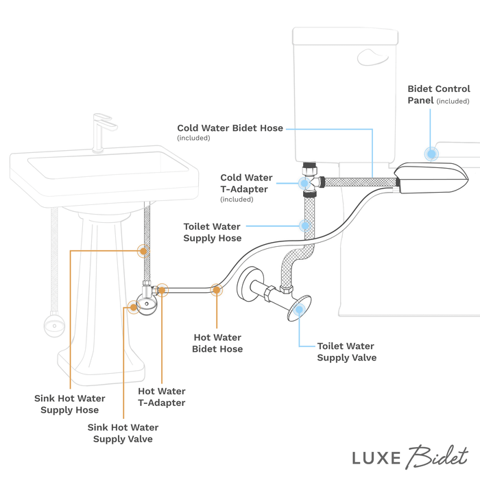 LUXE Bidet NEO 320 Plus Toilet Bidet