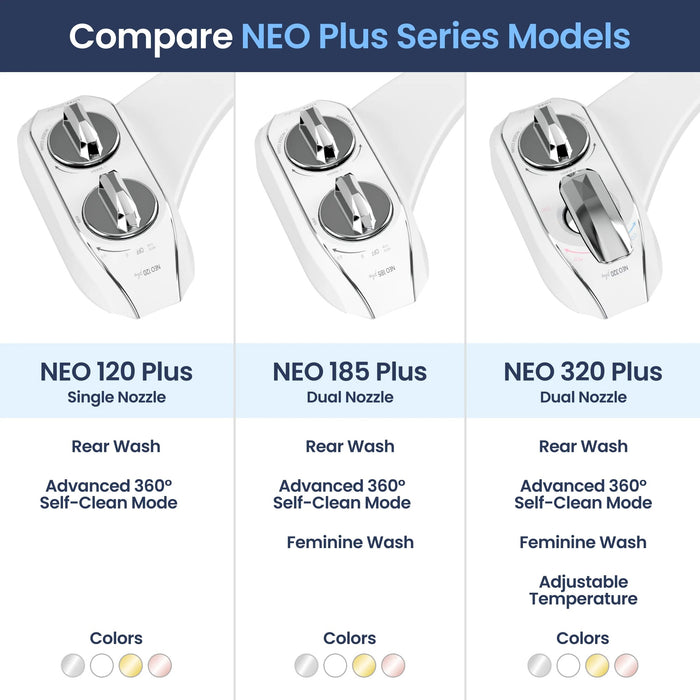 LUXE Bidet NEO 320 Plus Toilet Bidet