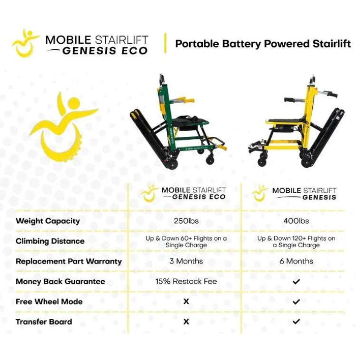 Genesis Eco Mobile Stairlift Battery Powered & Portable Stair Chair