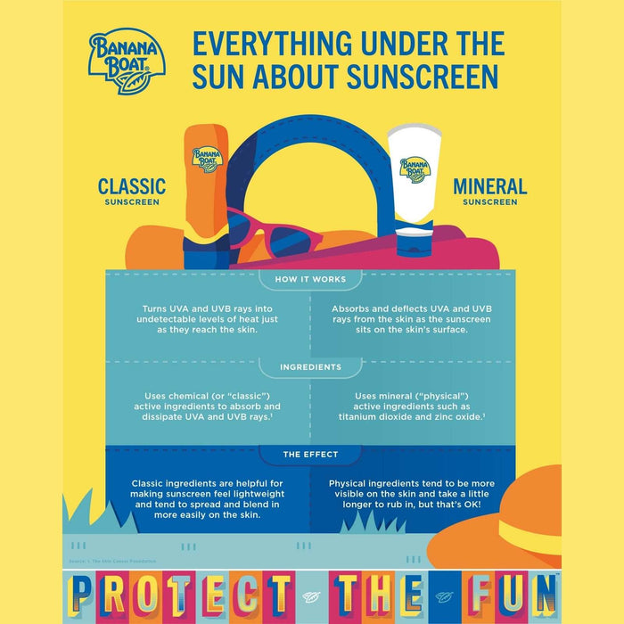 Banana Boat Sensitive Mineral Enriched Sunscreen Spray SPF 50+