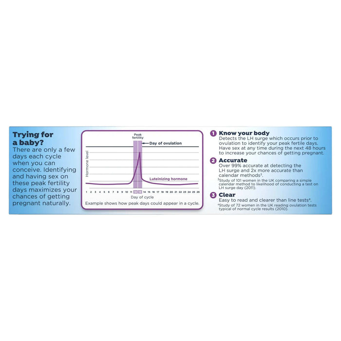 Clearblue Digital Ovulation Predictor Kit with Digital Results and Tests