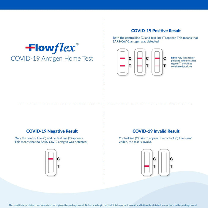 Flowflex Sars Covid Antigen Rapid Home Test