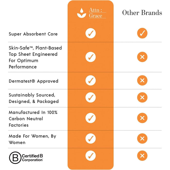 Attn Grace Heavy Plus Pads for Bladder Leaks