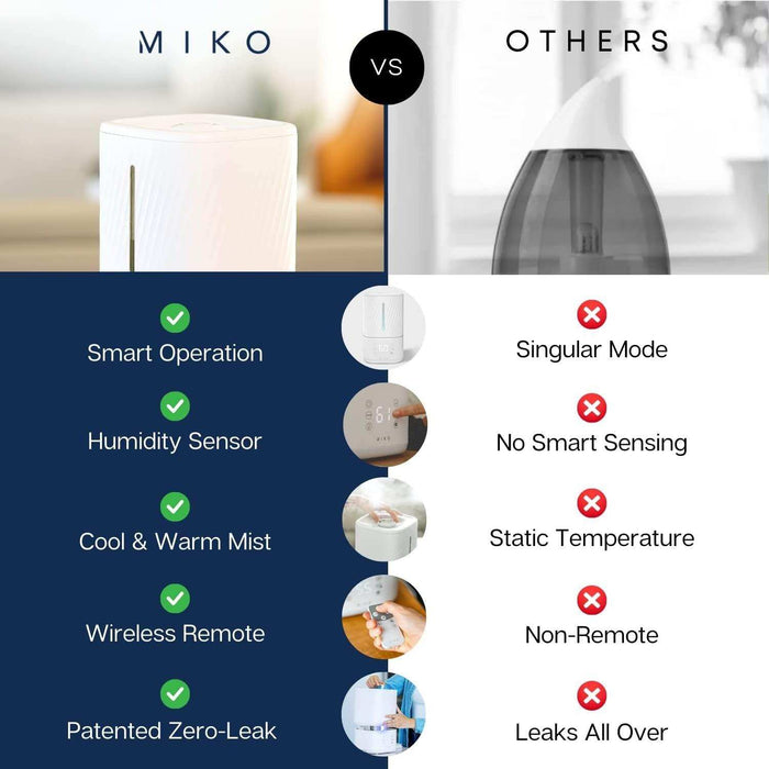 Miko MYST Ultrasonic Humidifier - Elvoros