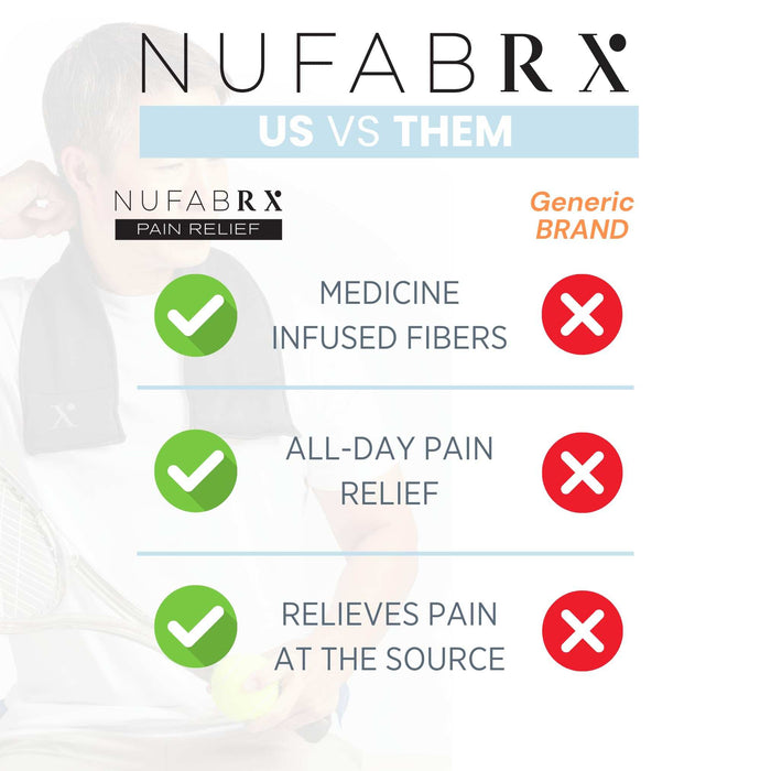 Nufabrx Weighted Neck Wrap