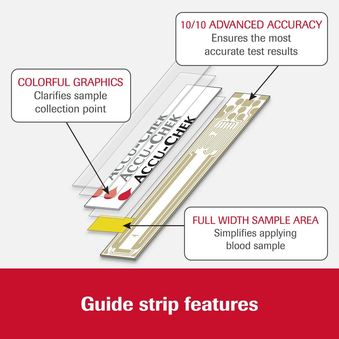 Accu-Chek Blood Glucose Guide Test Strips