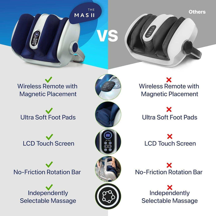Miko MAS 2 Shiatsu Foot Massager - Elvoros
