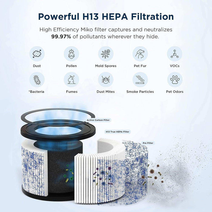Miko IBUKI True HEPA Air Purifier - Elvoros