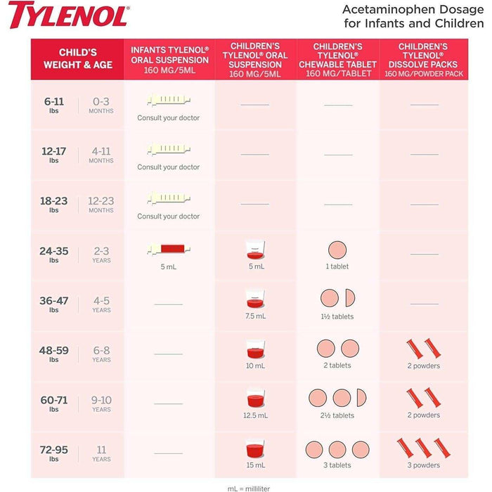 Tylenol Children's Pain + Fever Relief Chewables Grape - 24 Count - Elvoros