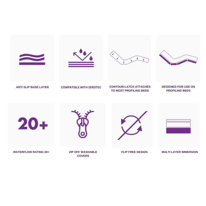 iCare IC15 ActiveX Mattress