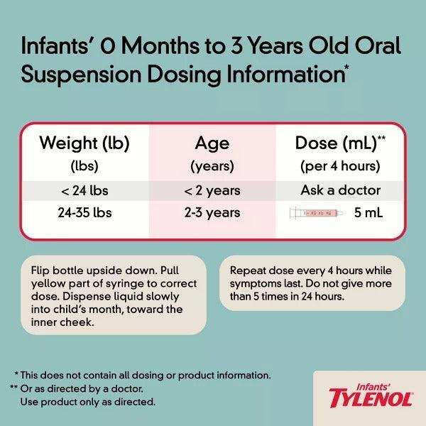 Tylenol Infants' Oral Suspension Pain & Fever Reliever Grape - 1fl oz - Elvoros