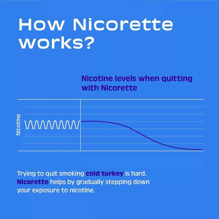 Nicorette 4mg Stop Smoking Aid Gum White Ice Mint - 20Ct