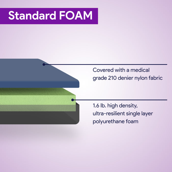 High-Performance Custom Replacement Stretcher Pads Enhanced Comfort and Durability