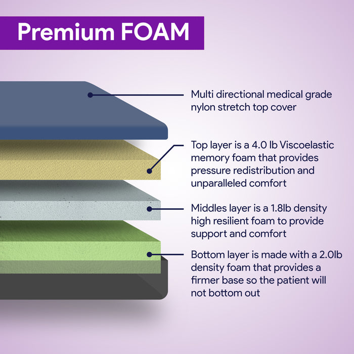 High-Performance Custom Replacement Stretcher Pads Enhanced Comfort and Durability