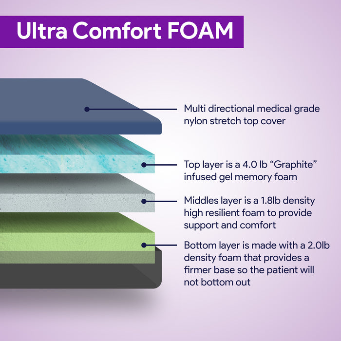 High-Performance Custom Replacement Stretcher Pads Enhanced Comfort and Durability