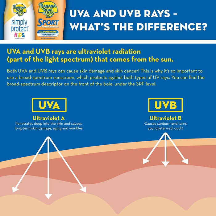 Banana Boat Kids Sport Sunscreen Lotion SPF 50 - 6oz - Elvoros