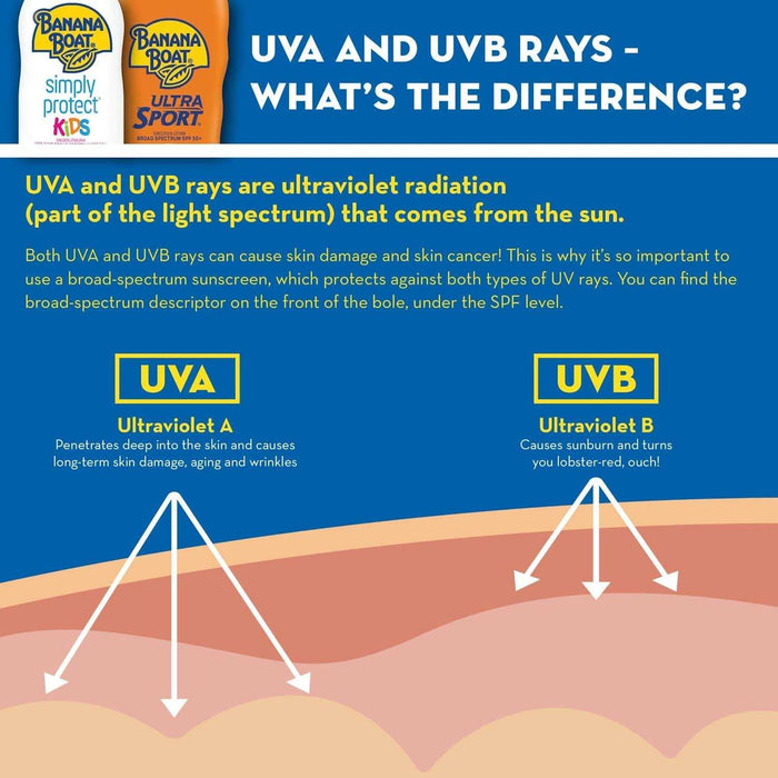 Banana Boat Sport Performance Sunscreen Lotion SPF 30 - 1oz - Elvoros