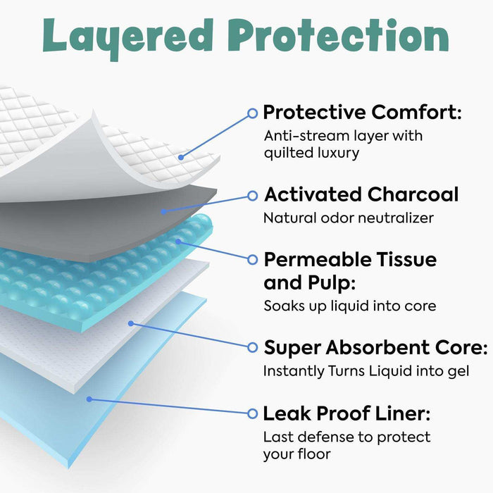 Bark & Clean Large Dog Disposable Training Pads - 36" x 36" - Elvoros