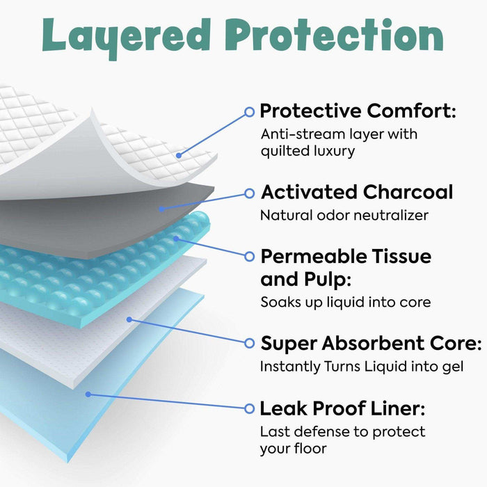 Bark & Clean Small Dog Disposable Training Pads - 28" x 34" - Elvoros