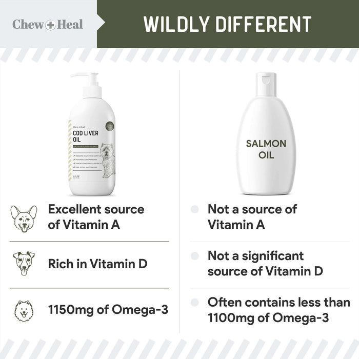 Chew + Heal Pure Cod Liver Oil for Dogs - 16 oz - Pump Bottle - Elvoros