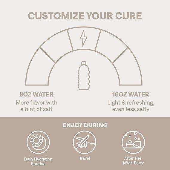 Cure Hydrating Electrolyte Drink Mix - Ginger Turmeric - Elvoros