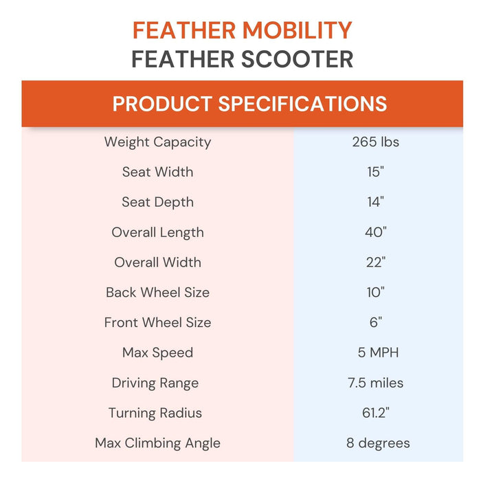 Feather Lightweight Electric Mobility Travel Scooter World's Most Lightweight ONLY 37 lbs.
