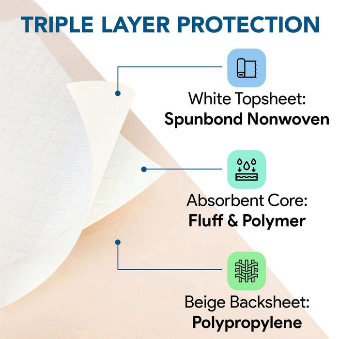 Disposable Bed Pads 36x70", 31x31" Pad and Tuckable Sides - Elvoros