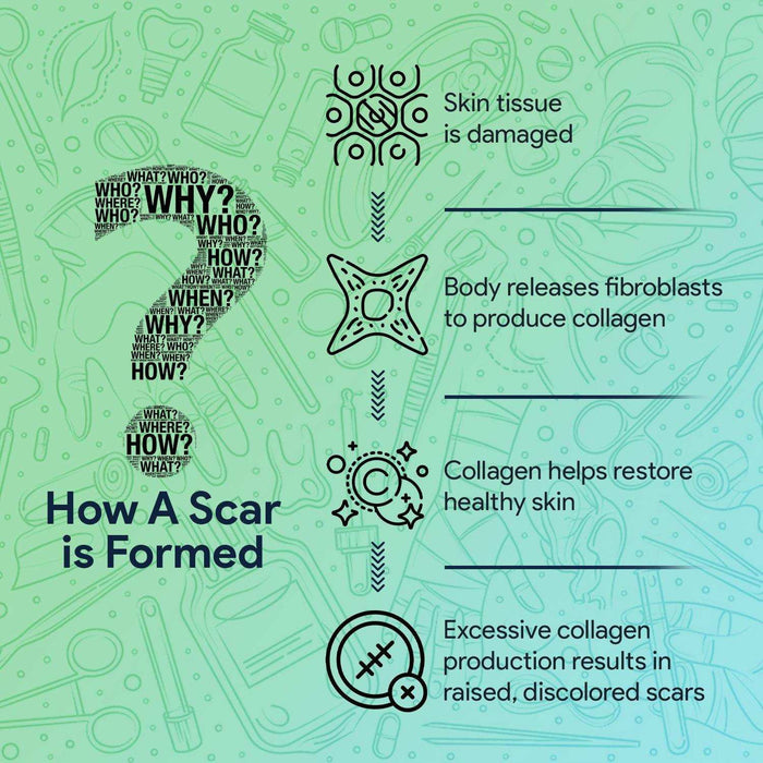 FifthPulse Silicone Tape For Scar Removal - 1 Roll - Elvoros