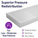 ProHeal Foam Hospital Bed For Pressure Redistribution - Bed Sore Prevention - Elvoros