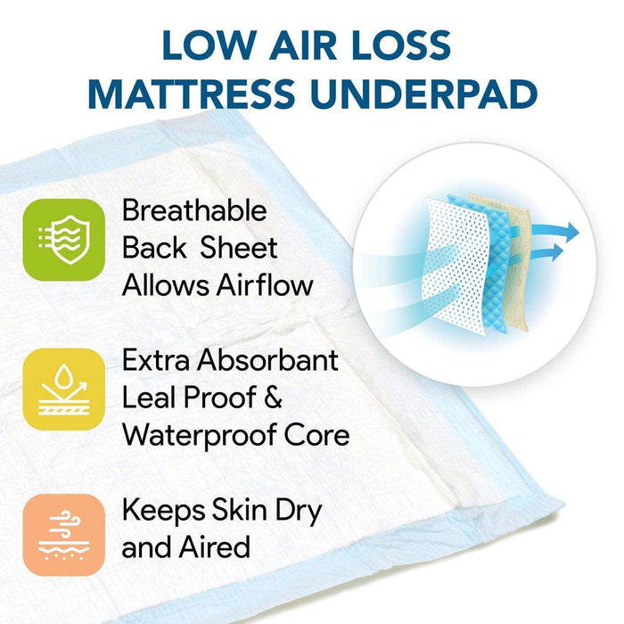 Heavy Absorbent Underpads 30" x 36" - Elvoros