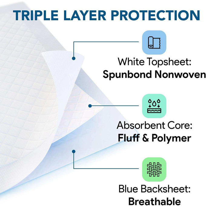 Heavy Absorbent Underpads 30" x 36" - Elvoros