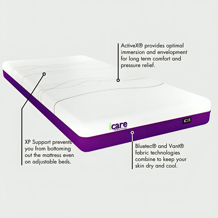 iCare IC15 ActiveX Mattress