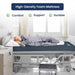Drive Medical Bariatric Foam Mattress - Elvoros