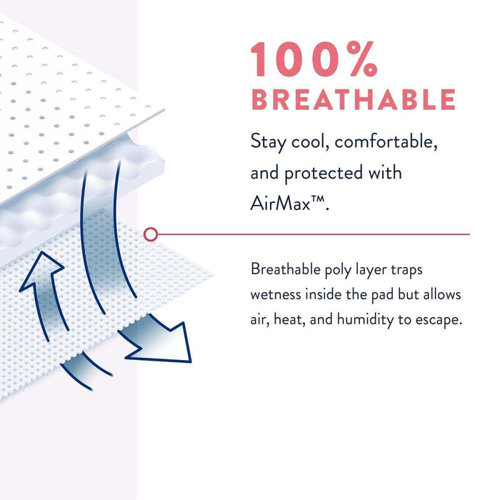 Incognito by Prevail Ultra Thin with Wings - Overnight - Elvoros