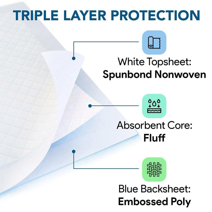 ProHeal Light Absorbent Underpads - 23" x 36" - Elvoros