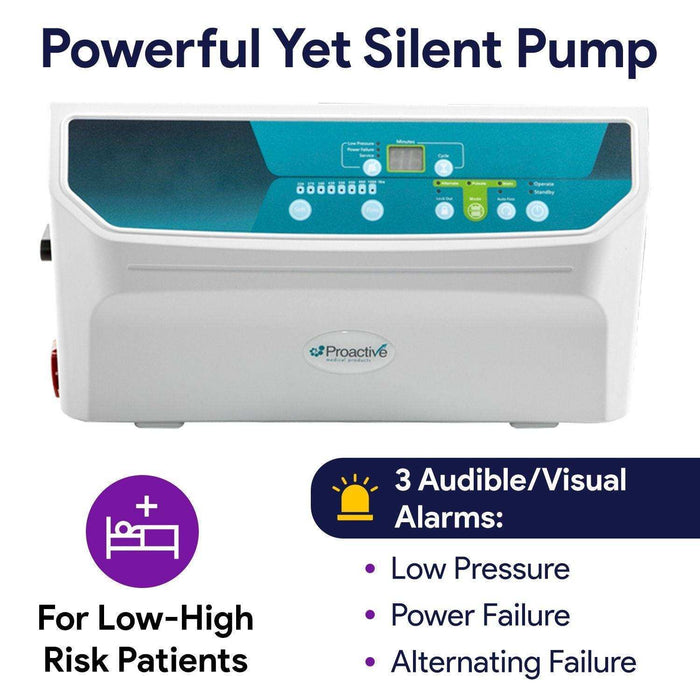 Low Air Loss Alternating Pressure Pulsation Mattress -Air Railss -36x80x8/11" - Elvoros