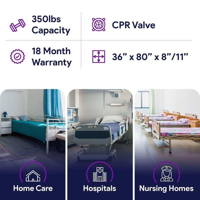 Low Air Loss Cell-On-Cell Alternating Pressure Mattress -Air Rail -36"x80"x8/11" - Elvoros