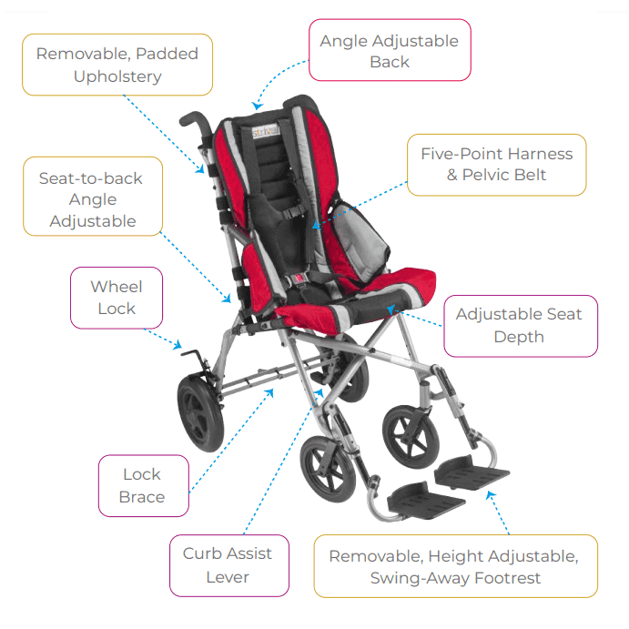 Circle Specialty Strive Adaptive Stroller - Elvoros