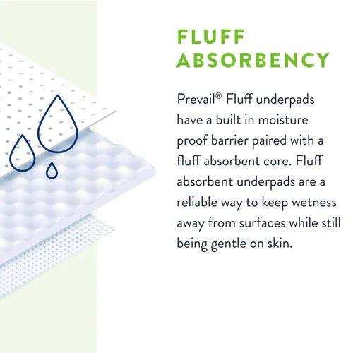Prevail Underpads Fluff Absorbent - Large 23" x 36" - Elvoros