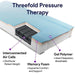 ProHeal Self Adjusting Mattress - Memory Foam with Alternating Pressure Pump - Elvoros