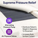 ProHeal Self Adjusting Mattress - Memory Foam with Alternating Pressure Pump - Elvoros