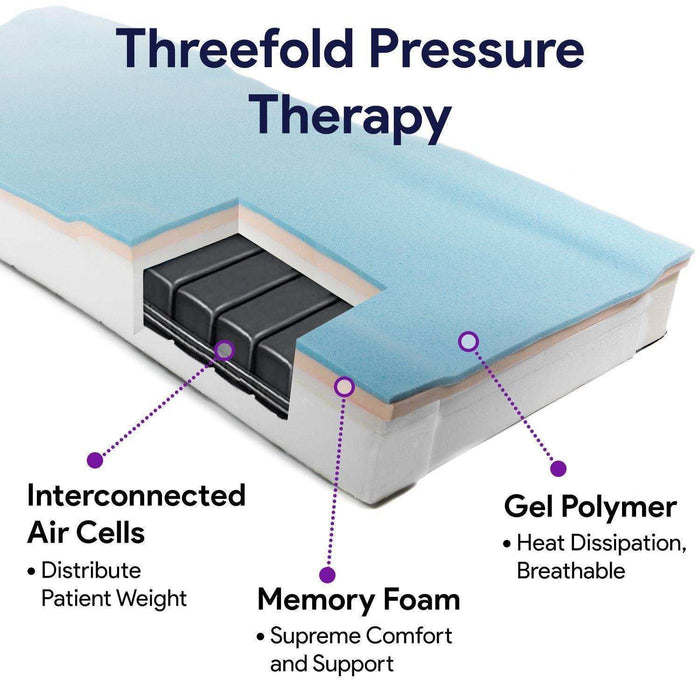 ProHeal Supreme Support Non-Powered Self Adjusting Air/Foam Mattress System - Elvoros
