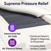 ProHeal Supreme Support Non-Powered Self Adjusting Air/Foam Mattress System - Elvoros