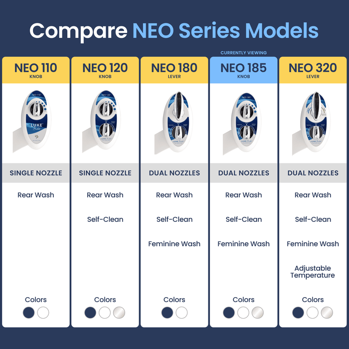 LUXE Bidet NEO 185 Toilet Bidet