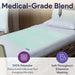 ProHeal Washable Bed Pads - Wicking And Absorbent Chucks - 34"x36" - Elvoros