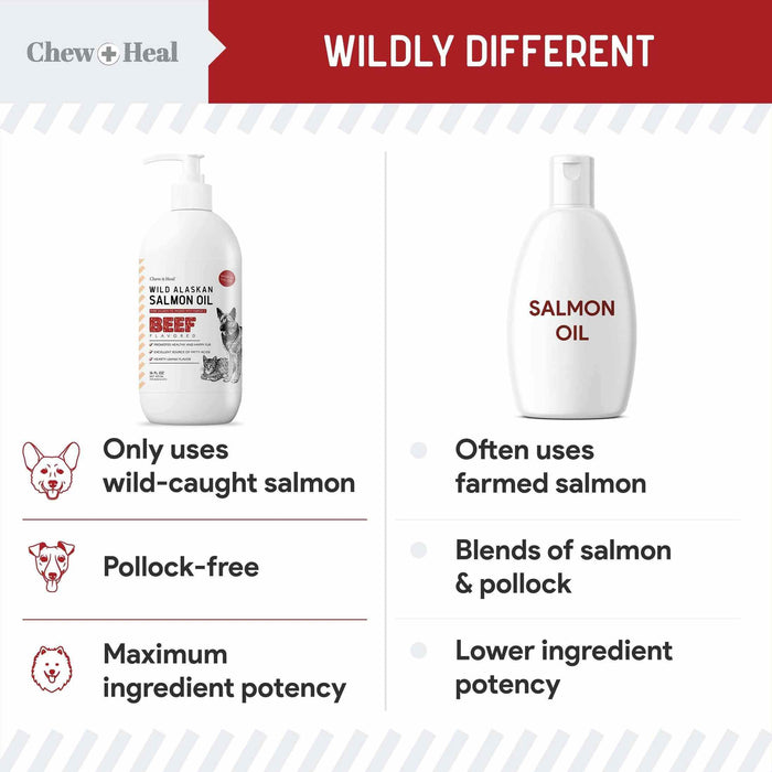 Chew + Heal Pure Wild Alaskan Salmon Oil for Dogs and Cats - 16 oz. Beef Flavored Oil - Elvoros